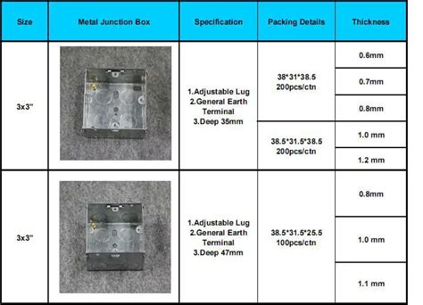 electric back box size|electrical back box dimensions.